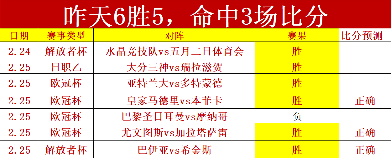 乌度卡战术,短板影响大,乐透期号专,Bg大游真人,Bg大游真人平台,Bg大游真人电子游戏平台,Big,Gaming