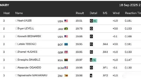 林孝埈术后状态佳：手术顺利成功
