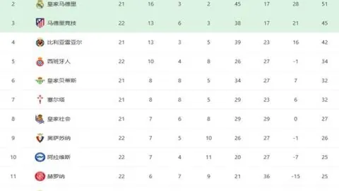 阿森纳启动球员转会，三名球员成功离队