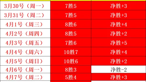 罗技G29方向盘踏板套装PS5PC 55折优惠中