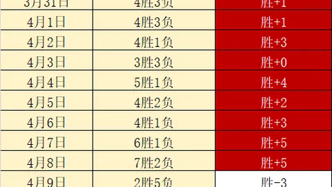 曼联51年最大败绩！25战仅12胜遭炮轰，实力与信心双重缺失，比赛单调至极