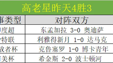 大乐透期号专家推荐质合分析：前区十码必中策略